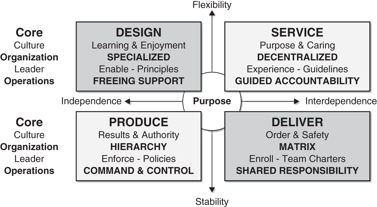 An illustration of Core Focus