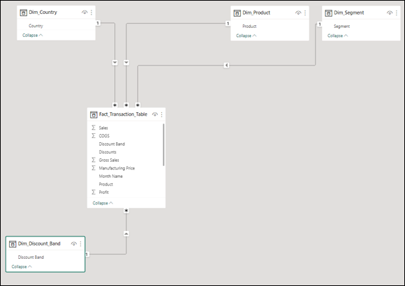 A screenshot exposes the model view which displays all your model’s tables, columns, and relationships.