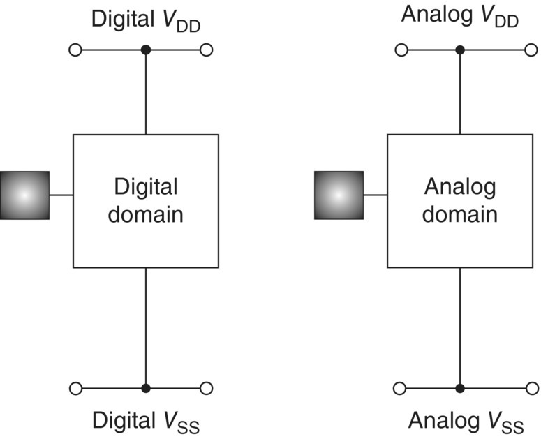 c6-fig-0001