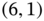 left-parenthesis 6 comma 1 right-parenthesis