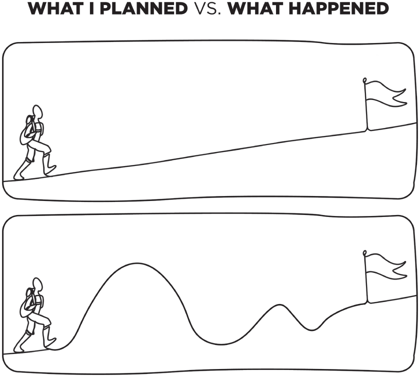 Schematic illustration of planning and happening.