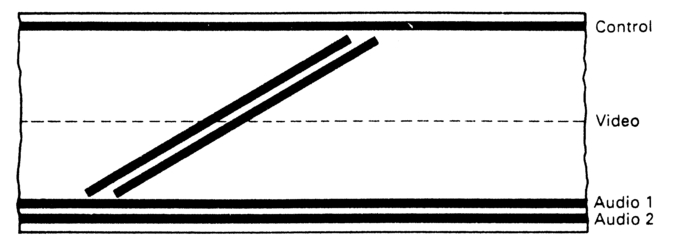 Figure 4.1 The U-Matic system did not originally provide for a dedicated timecode track.