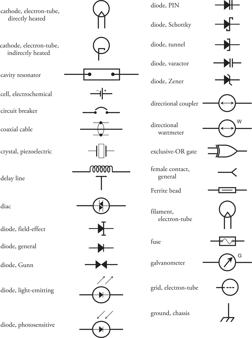 Appendix B Schematic Symbols - Teach Yourself Electricity and ...