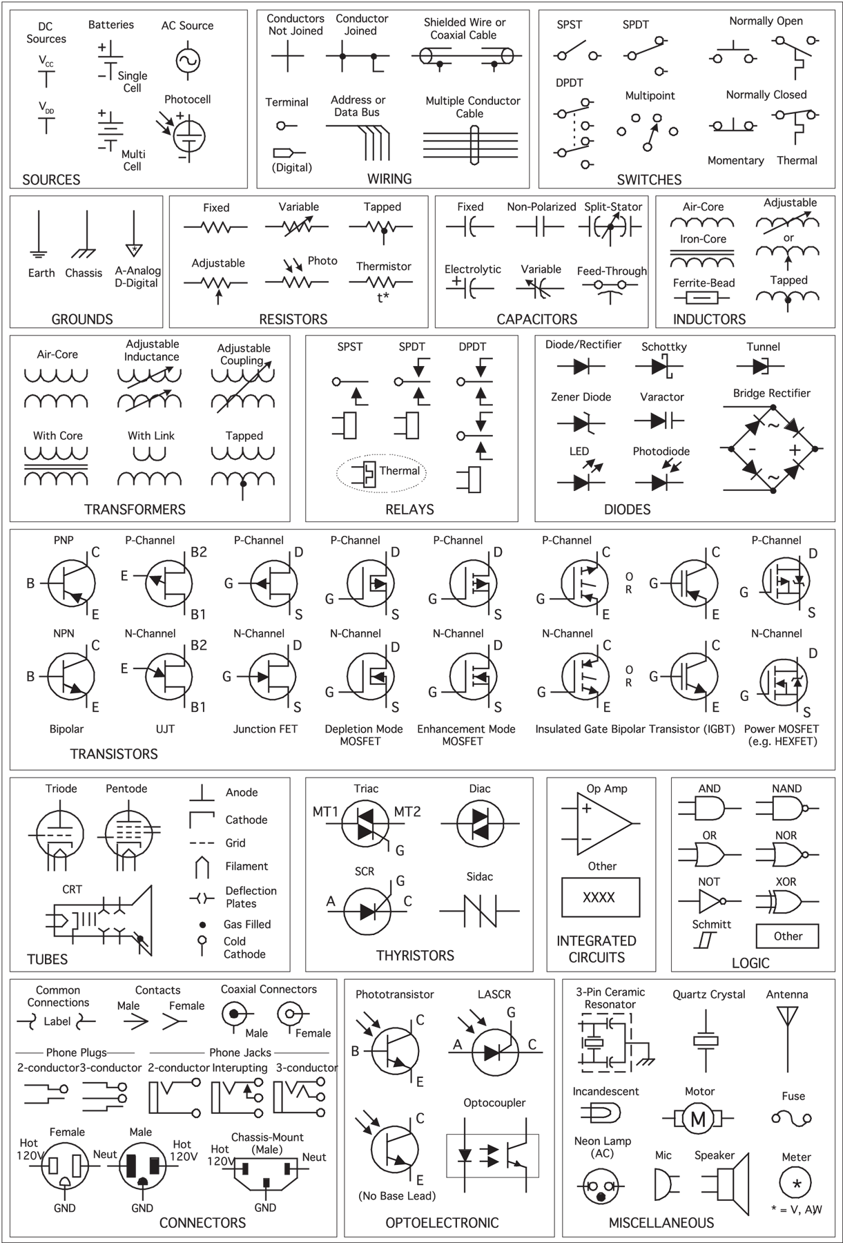 Practical Electronics for Inventors - Practical Electronics for ...