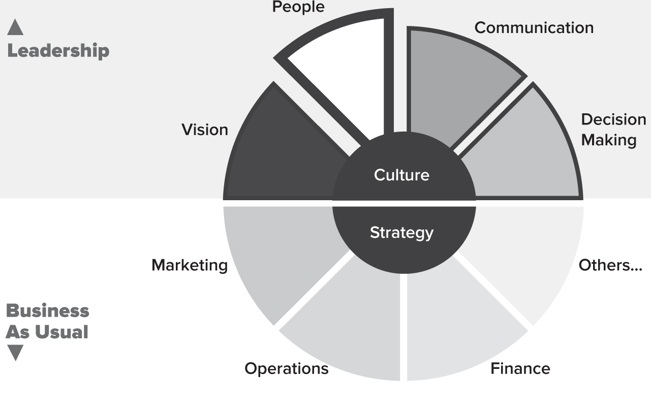 chapter-4-second-role-being-all-about-people-your-people-people