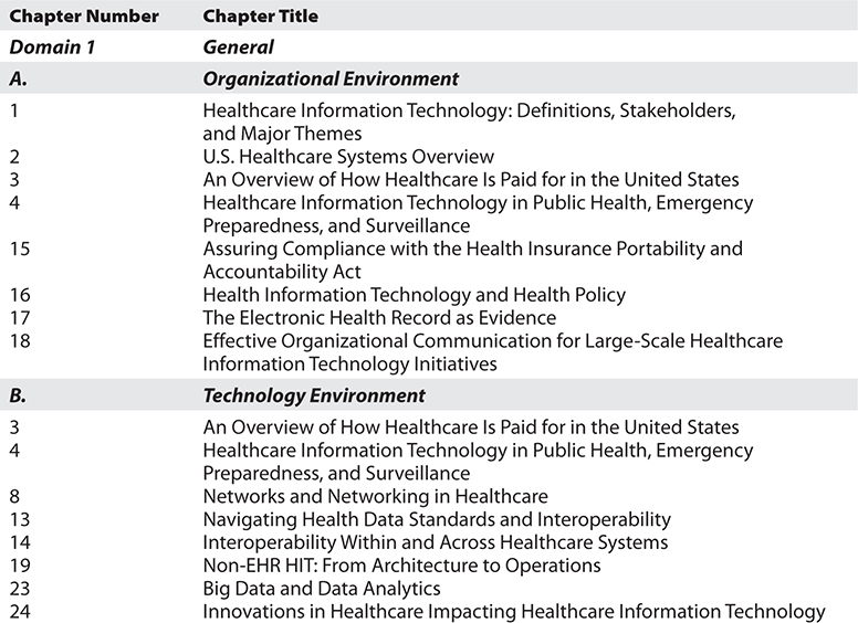 Appendix B HIMSS CAHIMS Exam Domain Map - Healthcare Information ...