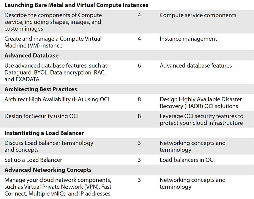 1z0-1072-22 Valid Test Bootcamp