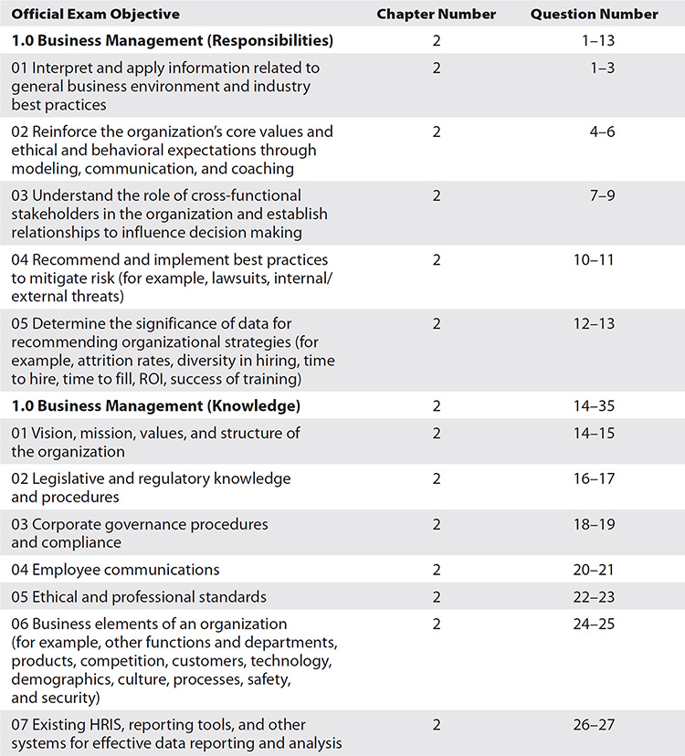 PHR Exam Objective Map - PHR/SPHR Professional in Human Resources ...