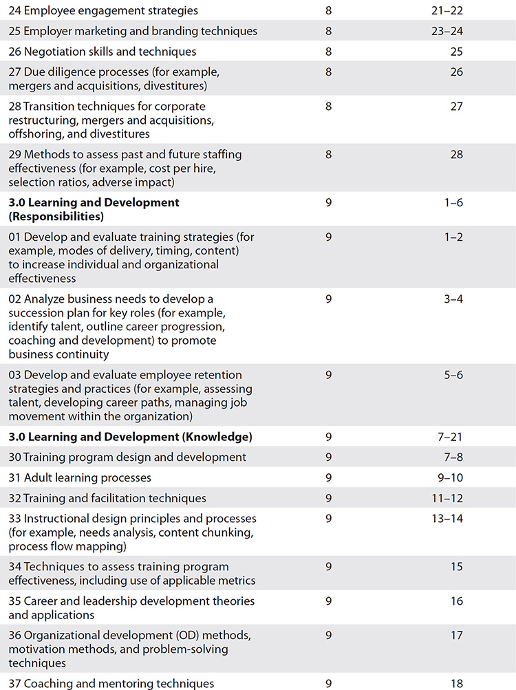 sphr-exam-objective-map-phr-sphr-professional-in-human-resources