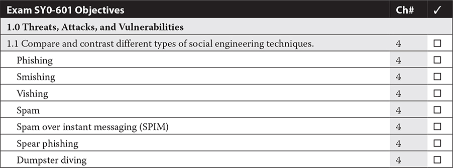 SY0-601 Test Questions Pdf