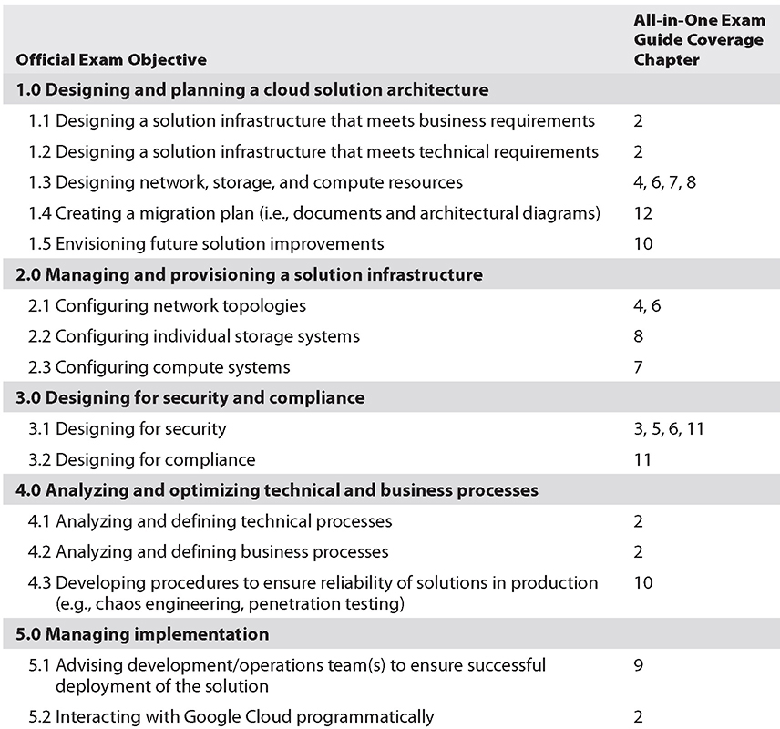 Appendix A Objective Map - Google Cloud Certified Professional Cloud