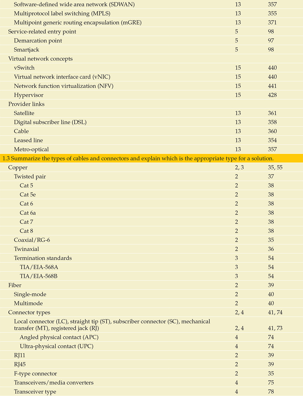 Latest Braindumps N10-008 Ppt