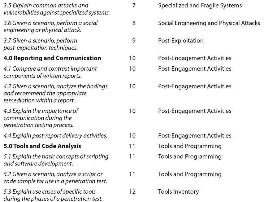 Test PT0-002 Guide Online