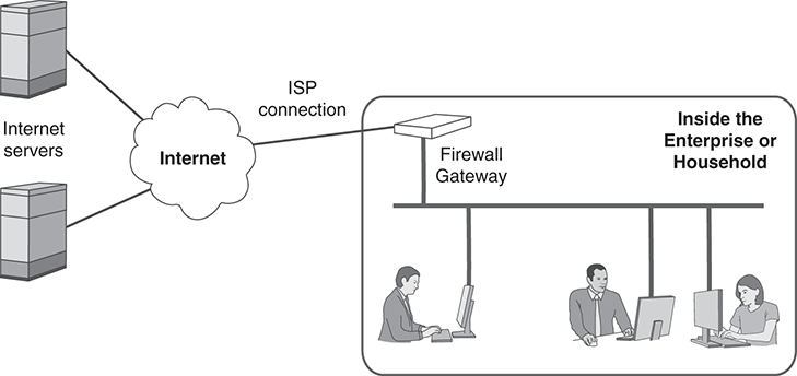 An illustration depicts a small LAN connecting to its ISP through a single gateway.