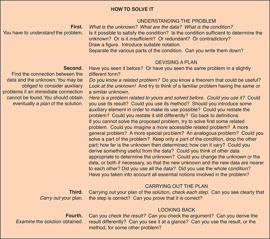 An aspect of the mathematical method in the book ‘How to solve it.’