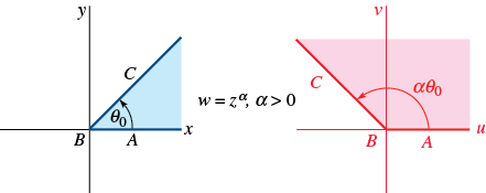 Two graphs of w equals z^alpha, alpha greater than 0 are shown. The first graph has two lines graphed on an x y plane. The first line starts at the origin labeled B, goes up and to the right, and ends at the top right of the first quadrant. A point C is marked on this line. The second line is horizontal. It starts from the origin, goes to the right, and ends at the right on the positive x axis. A point A is marked on this line. The region of the plane between the two lines is shaded. The angle between the two lines at point B is labeled theta subscript 0. The second graph has two lines graphed on a u v plane. The first line starts at the origin labeled B prime, goes up and to the left, and ends at the top right of the second quadrant. A point C prime is marked on this line. The second line is horizontal. It starts from the origin, goes to the right, and ends at the right on the positive u axis. A point A rpime is marked on this line. The region of the plane between the two lines is shaded. The angle between the two lines at point B prime is labeled alpha times theta subscript 0.