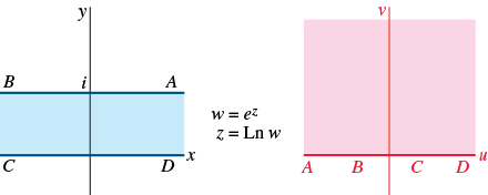 Two graphs of w equals e^z and z equals Ln w are shown. The first graph has two horizontal lines graphed on an x y plane. The first line lies on the x axis from the left end labeled C to the right end labeled D. The second line passes through y equals pi times i. It starts from the left end of the second quadrant labeled B to the right end labeled A. The region of the plane between the two lines is shaded. The second graph has a horizontal line graphed on a u v plane. It lies on the u axis and starts from the left end labeled A prime to the right end labeled D prime through B prime, origin, and C prime. The region of the plane above the line is shaded.