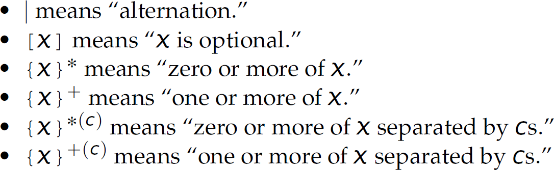 The list is as follows. A vertical line means alternation. X between brackets means X is optional. X between curly braces followed by an asterisk means zero or more of X. X between curly braces followed by superscript plus means one or more of x. X between curly braces asterisk superscript c means zero or more of X separated by Cs. X between curly braces superscript plus c means one or more of X separated by Cs.