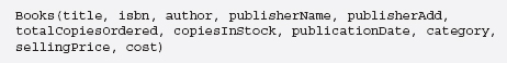 Books open parentheses, titled, comma, i s b n, comma, author, comma, publisher Name, comma, publisher Add, comma, total Copies Ordered, comma, copies In Stock, comma, publication Date, comma, category, comma, selling Price, comma, cost, close parentheses.