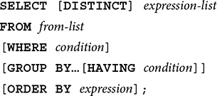 Line 1. SELECT open square bracket DISTINCT close square bracket expression hyphen list.
Line 2. FROM from hyphen list.
Line 3. Open square bracket WHERE condition close square bracket.
Line 4. Open square bracket GROUP BY dot, dot, dot open square bracket HAVING condition close square bracket close square bracket.
Line 5. Open square bracket ORDER BY expression close square bracket semicolon.
