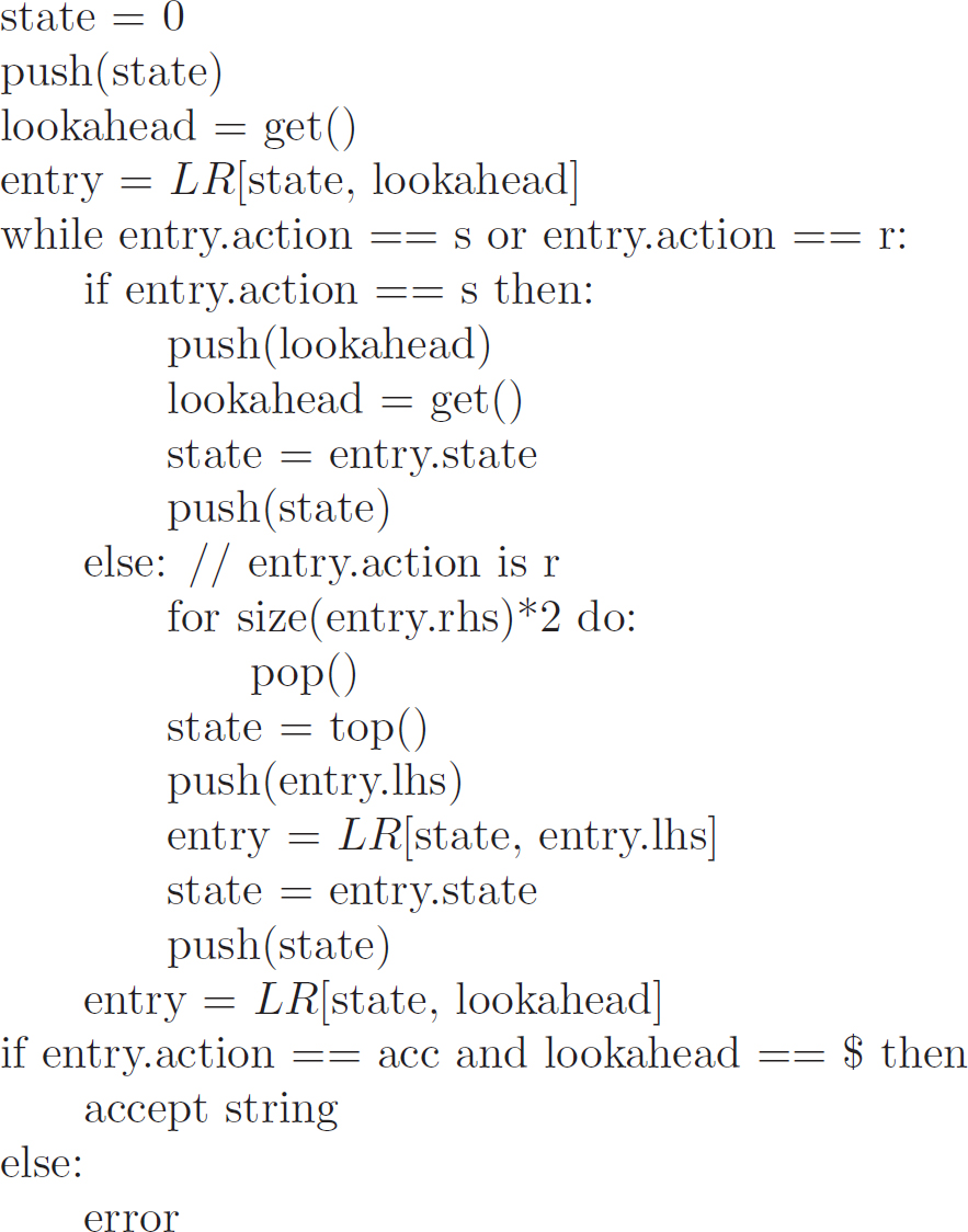 Program code. Line 1: state, equals, 0. Line 2: push, left parenthesis, state, right parenthesis. Line 3: look ahead, equals, get, left parenthesis, right parenthesis. Line 4: entry, equals, L R, left bracket, state, comma, look ahead, right bracket. Line 5: while, entry, dot, action, equals, equals, s, or, entry, dot, action, equals, equals, r, colon. Line 6, indented once: if, entry, dot, action, equals, equals, s, then, colon. Line 7, indented twice: push, left parenthesis, look ahead, right parenthesis. Line 8, indented twice: look ahead, equals, get, left parenthesis, right parenthesis. Line 9, indented twice: state, equals, entry, dot, state. Line 10, indented twice: push, left parenthesis, state, right parenthesis. Line 11, indented once: else, colon, forward slash, forward slash, entry, dot, action is r. Line 12, indented twice: for, size, left parenthesis, entry, dot, r h s, right parenthesis, asterisk, 2, do, colon. Line 13, indented 3 times: pop, left parenthesis, right parenthesis. Line 14, indented twice: state, equals, top, left parenthesis, right parenthesis. Line 15, indented twice: push, left parenthesis, entry, dot, l h s, right parenthesis. Line 16, indented twice: entry, equals, L R, left parenthesis, state, comma, entry, dot, l h s, right bracket. Line 17, indented twice: state, equals, entry, dot, state. Line 18, indented twice: push, left parenthesis, state, right parenthesis. Line 19, indented once: entry, equals, L R, left bracket, state, comma, look ahead, right bracket. Line 20: if, entry, dot, action, equals, equals, a c c, and, look ahead, equals, equals, dollar, then. Line 21, indented once: accept, string. Line 22: else, colon. Line 23, indented once: error.