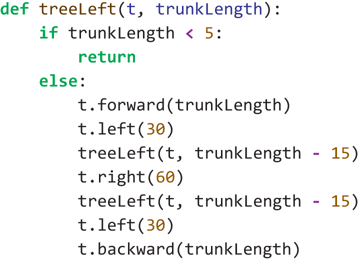 A program presents a swap of the rules for the tree to draw the left side of the tree before the right side.