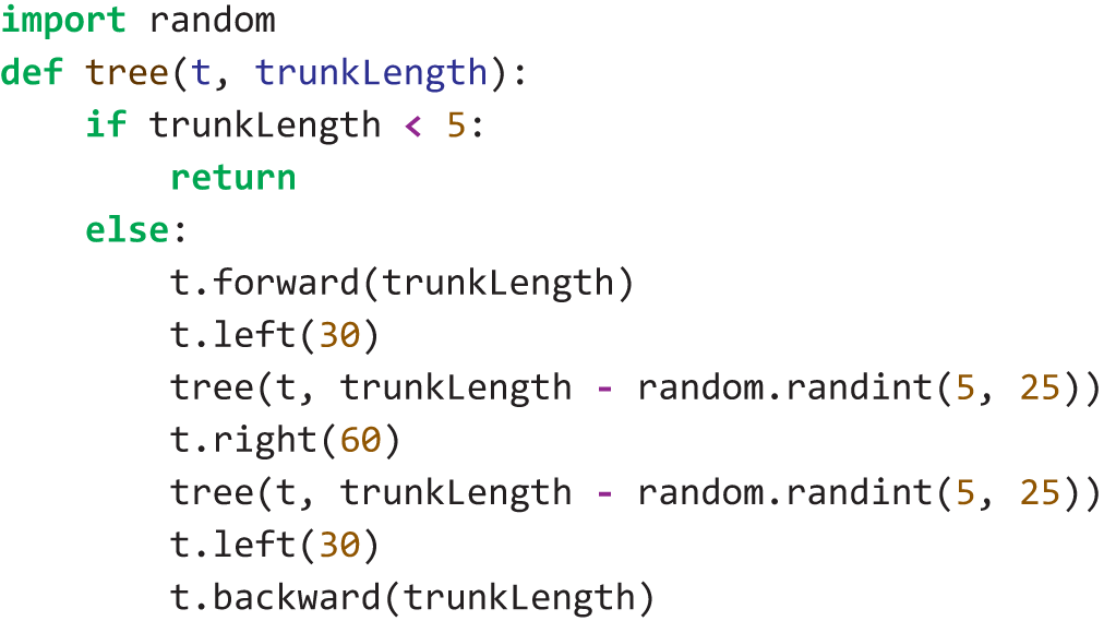 A Python program presents how much the branches shrink each time when make a recursive call.