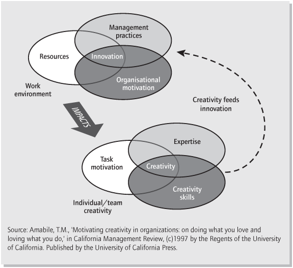 Innovator’s insights