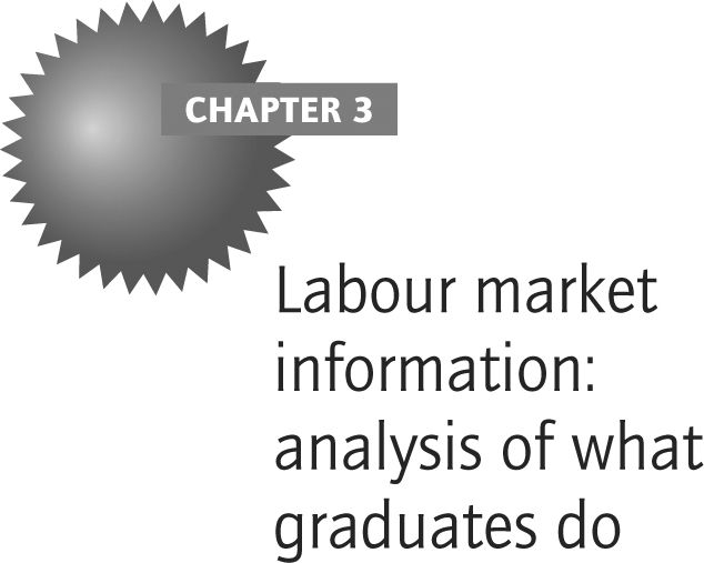 Labour market information: analysis of what graduates do