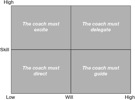 37 Landsberg’s tao of coaching (Crown as King) - The Little Book of Big ...