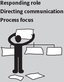 Responding role Directing communication Process focus