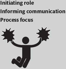 Initiating role Informing communication Process focus