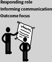 Responding role Informing communication Outcome focus