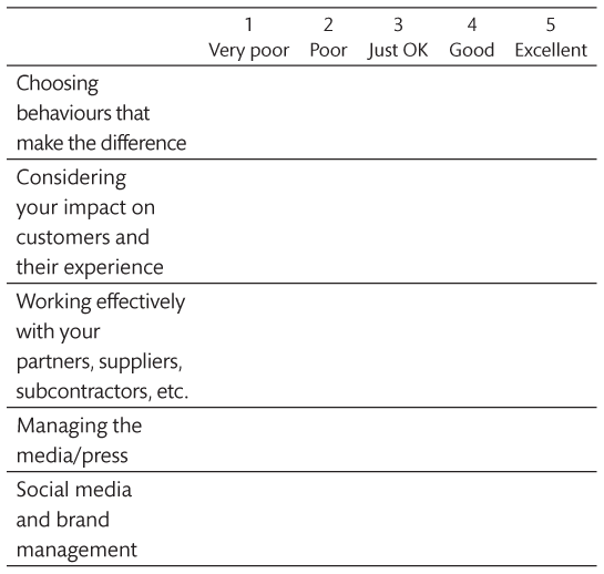 Self-assessment