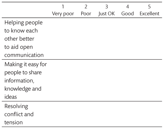 Self-assessment