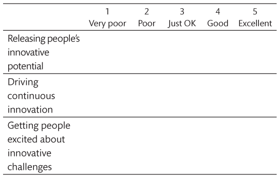 Self-assessment