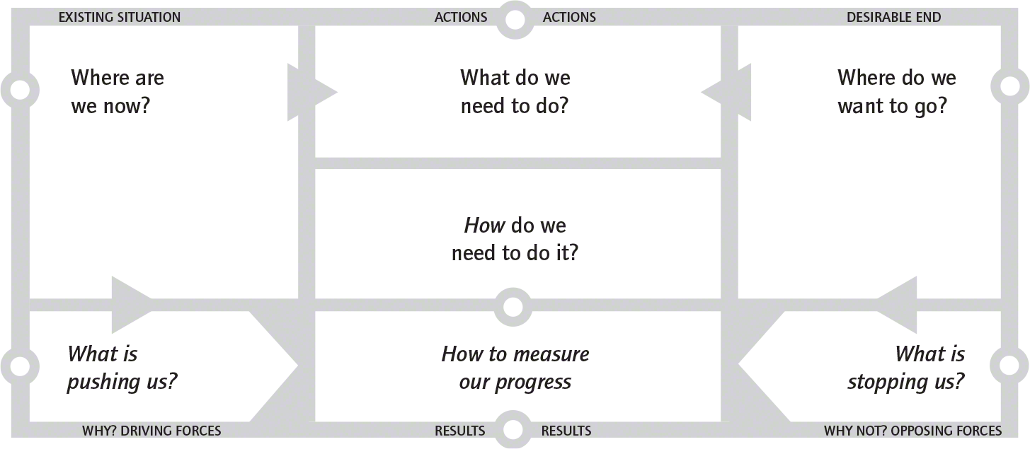 A figure shows the quick start strategy canvas.