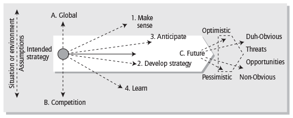 A figure illustrates scenario planning.