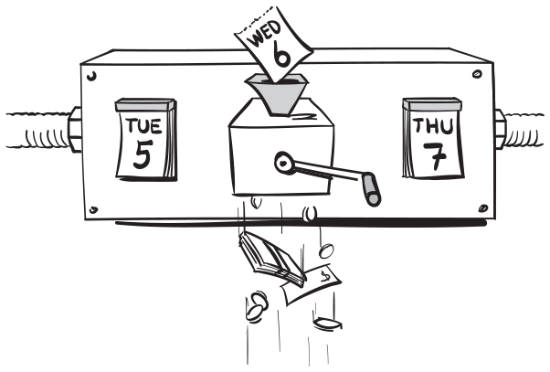 A machine is shown shredding a calendar slip dated Wednesday, 6th into dollar bills and coins. Two other calendar slips are visible on either sides of the shredder and are dated Tuesday, 5th and Thursday, 7th.