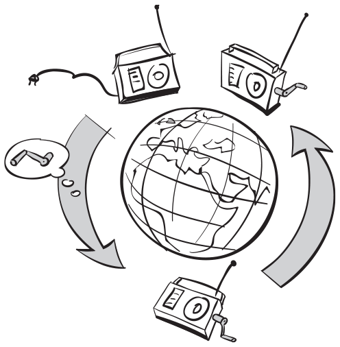 A cyclical flow chart explains the concept of reverse innovation.