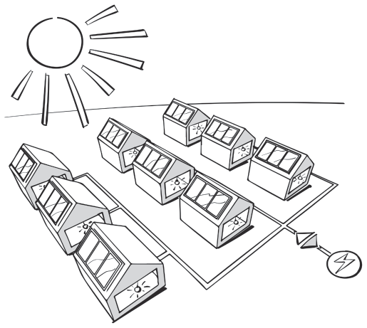 Rows of solar panel roofed houses under a bright sun, each lit with a glass bulb inside and all connected in a grid that generates electricity.