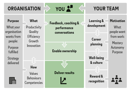 Chapter 10 - The Performance Management Playbook [Book]