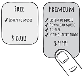 An illustration depicts two panels. First panel depicts the text, free, listen to music, $0.00. Second panel depicts the text, premium, listen to music, download music, ad free, high quality audio, $9.99. A person selects the premium panel.