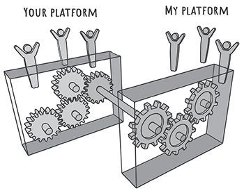 An illustration depicts the gear system on your platform linked to the gear system on my platform. Human icons are depicted beside both the platforms. 