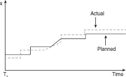 Figure 5.7