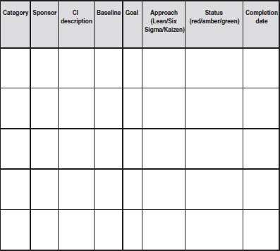 Figure 5.9