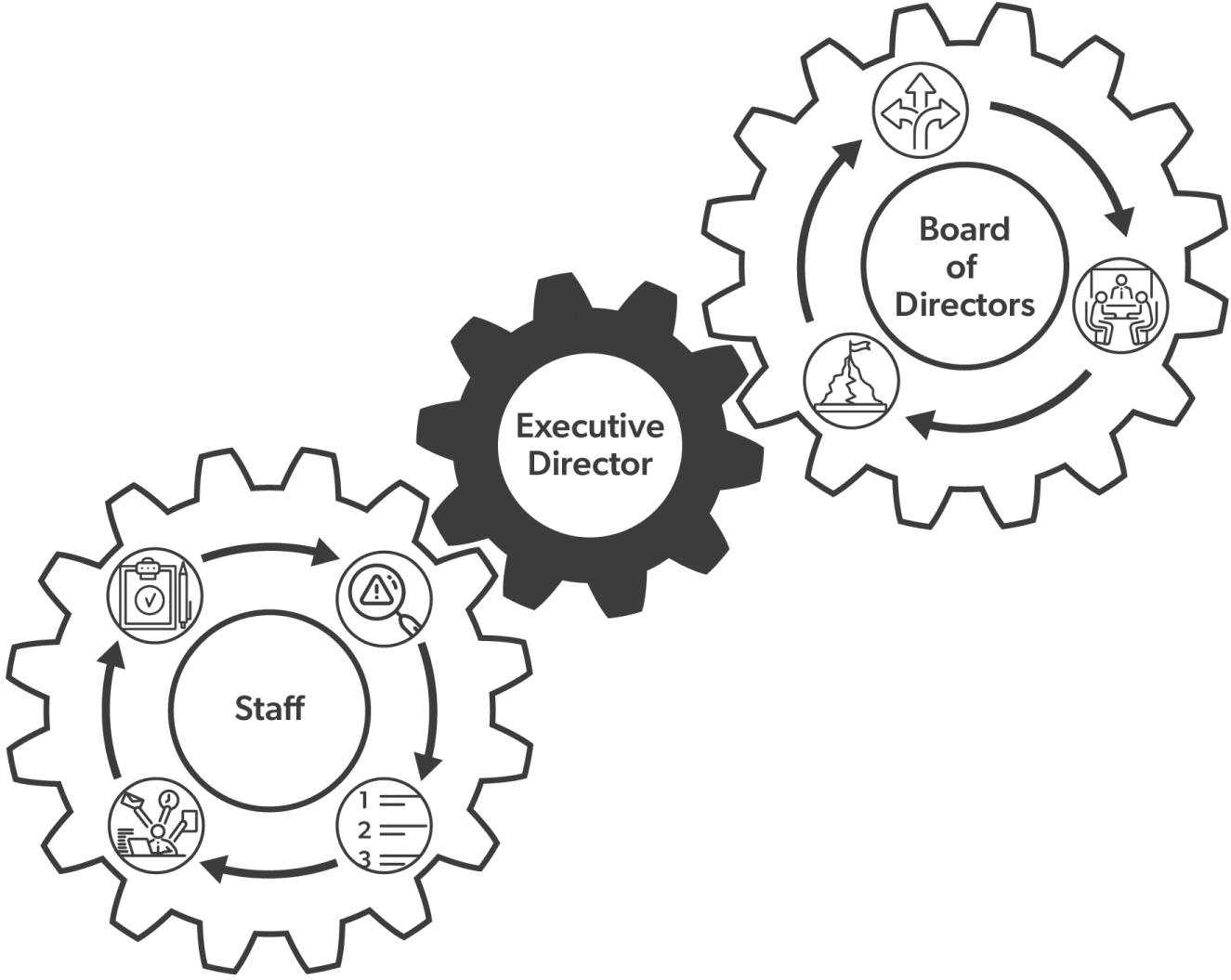 Schematic illustration of the Risk Dialectic.