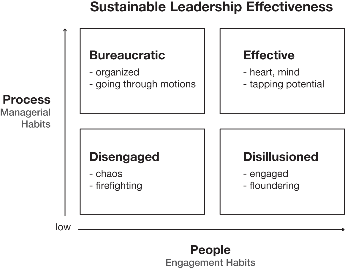 Table represents competitive analysis.