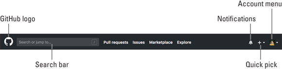 Screenshot of the top menu bar of GitHub.com.