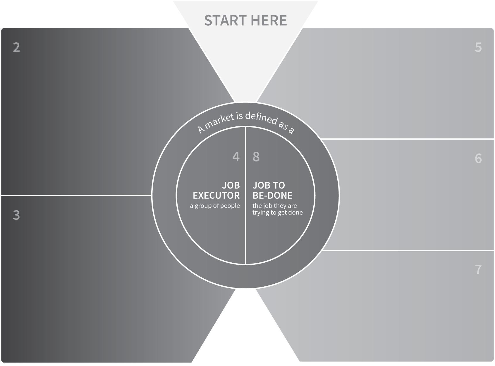 Schematic illustration of the starting point of an architecture.